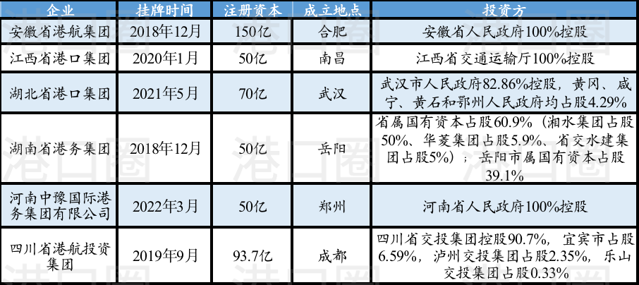 長江八省市港口集團整合，到底整了啥？