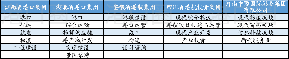 長江八省市港口集團整合，到底整了啥？