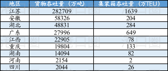 長江八省市港口集團整合，到底整了啥？