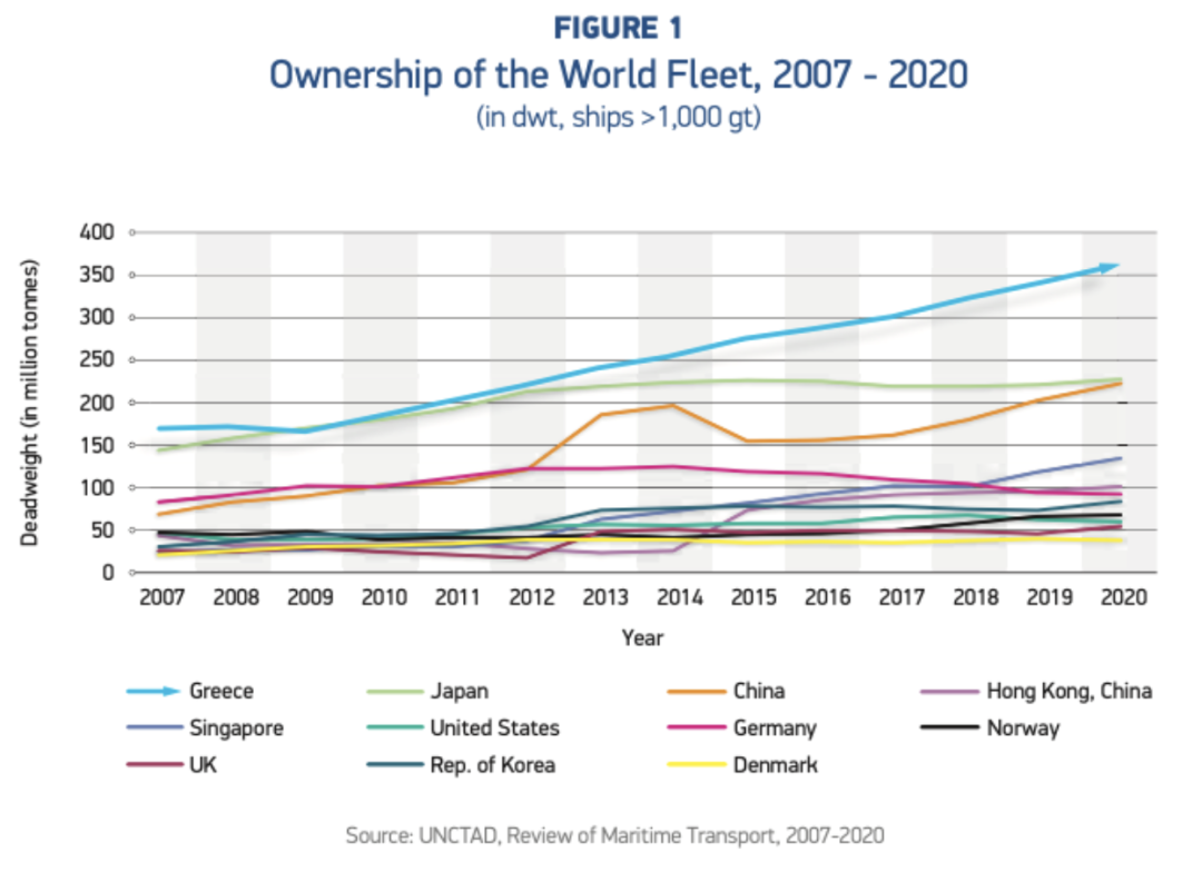 希臘擁有全球逾1/4油輪 伊朗扣船事件會加劇能源危機嗎？