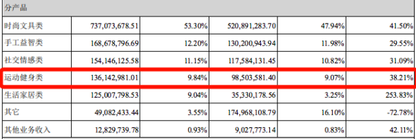 劉畊宏同款上架亞馬遜！大賣被喊話“快簽他”