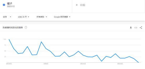 劉畊宏同款上架亞馬遜！大賣被喊話“快簽他”