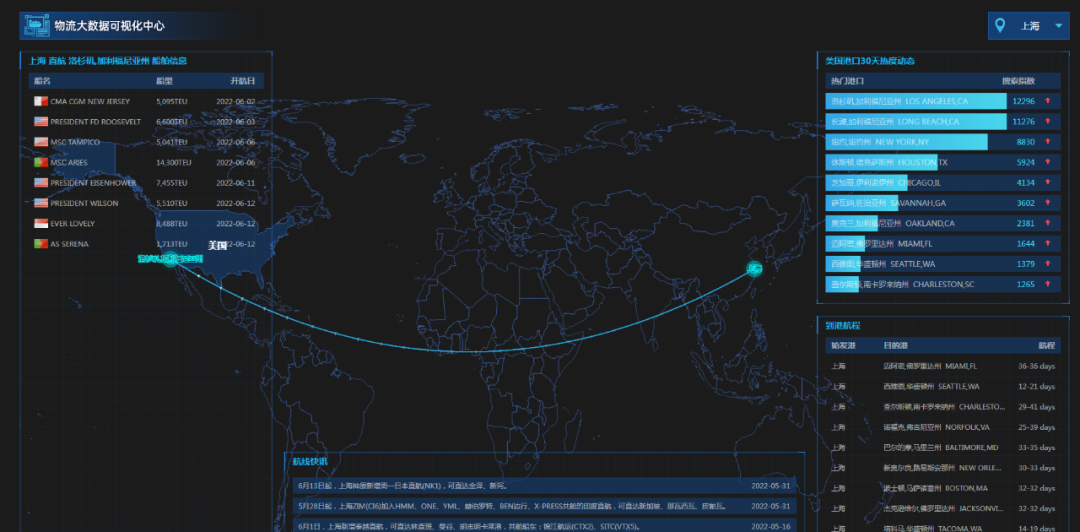 6.1上海全面復(fù)工！上海港本周進(jìn)出港集裝箱船與5月初環(huán)比增長50%