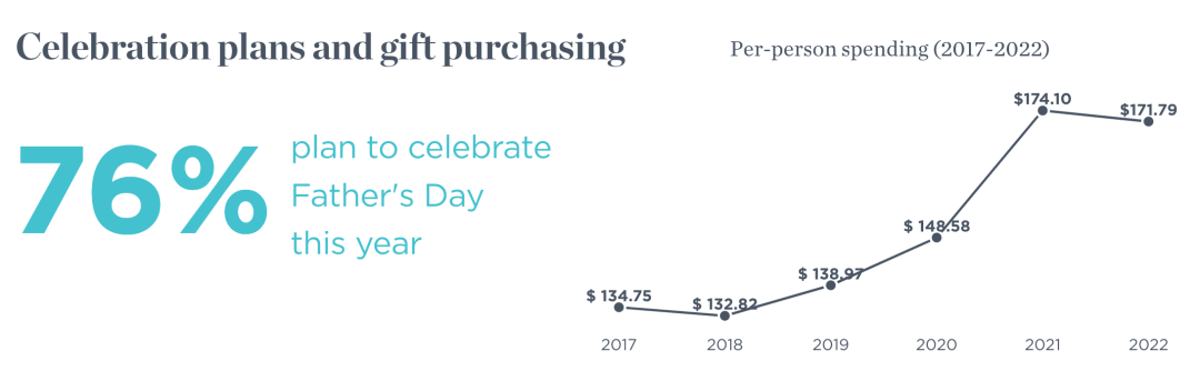 搶占父親節(jié)新商機(jī)，讓營(yíng)銷“爸氣十足”