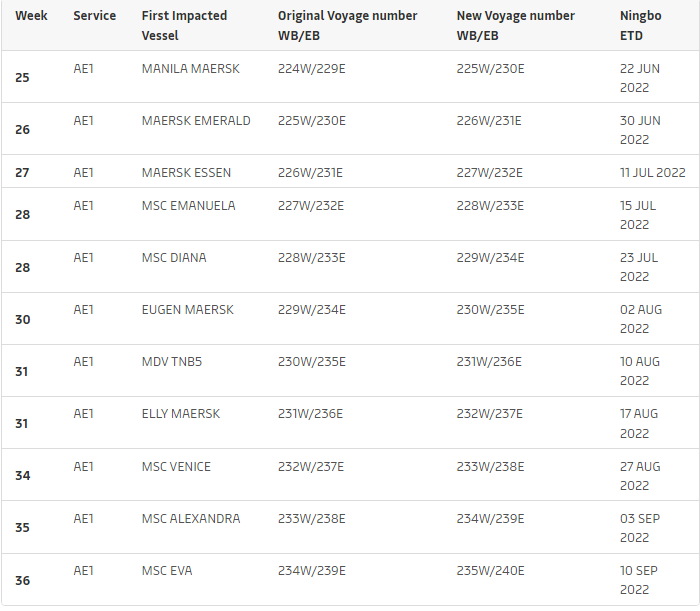 歐洲港口告急！擁堵嚴重，碼頭箱滿為患！6月30日前停止所有駁船運營