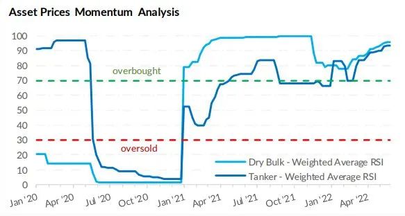 油輪Vs散貨船：同一枚硬幣的兩面？