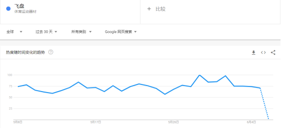 賣飛盤給老外年收入6000萬，現(xiàn)在更火了