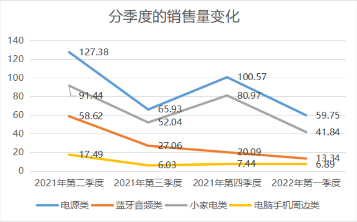 降至56%！亞馬遜營(yíng)收占比銳減，澤寶：今年業(yè)務(wù)仍將收縮