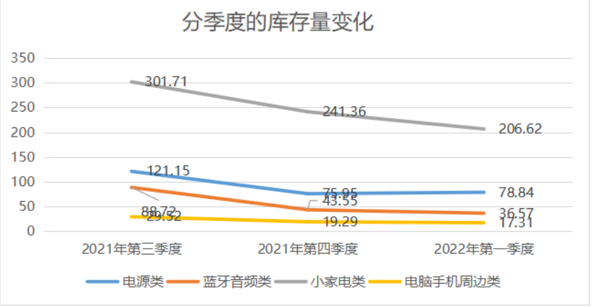 降至56%！亞馬遜營(yíng)收占比銳減，澤寶：今年業(yè)務(wù)仍將收縮
