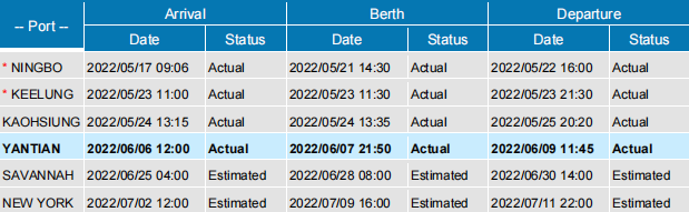 突發(fā)！一艘從中國出發(fā)的集裝箱船有船員確診，船期延誤！