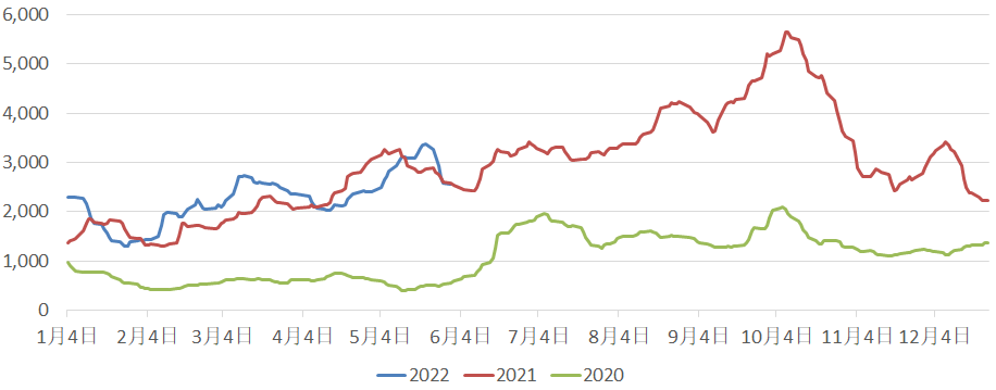 三大主力船型運(yùn)輸市場(chǎng)前瞻