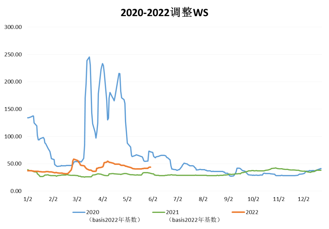 三大主力船型運(yùn)輸市場(chǎng)前瞻