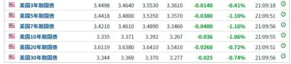 重磅！白宮放話：
