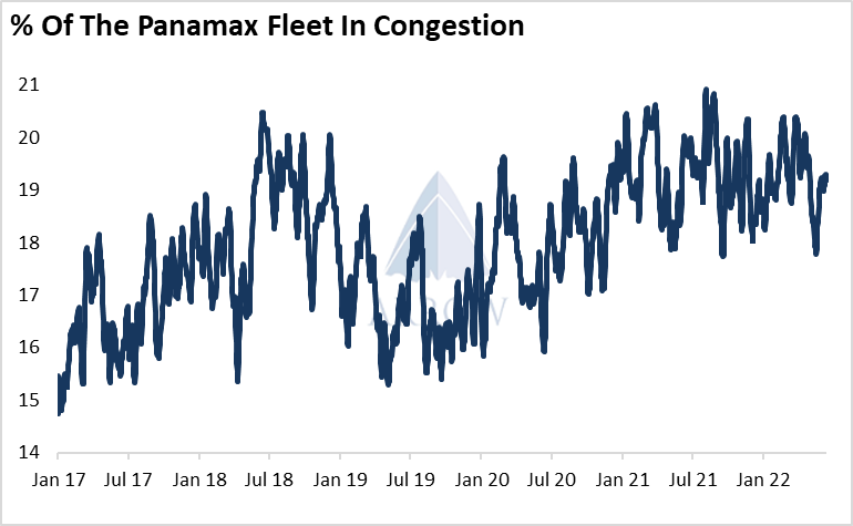 干散貨航運(yùn)市場(chǎng)：上半年火熱，下半年或有所降溫
