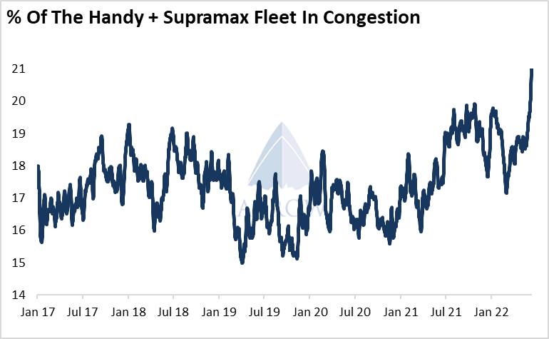 干散貨航運(yùn)市場(chǎng)：上半年火熱，下半年或有所降溫