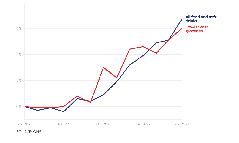 英國GDP“炸”了！但 “至暗時刻”仍未到來
