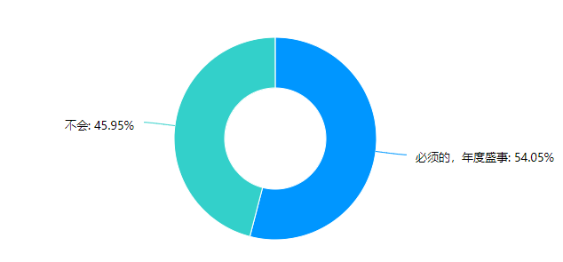 跨境電商邁入“中年危機(jī)”？增長(zhǎng)緩慢，流量萎縮，近5成受訪賣(mài)家不參加大促