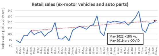 零售業(yè)不景氣？電商銷量驚人，服裝仍瘋狂熱銷