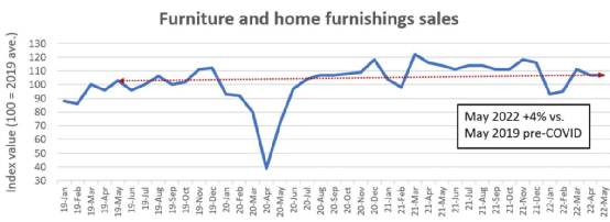 零售業(yè)不景氣？電商銷量驚人，服裝仍瘋狂熱銷