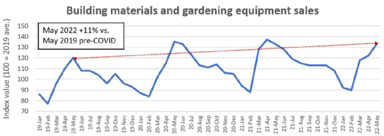 零售業(yè)不景氣？電商銷量驚人，服裝仍瘋狂熱銷