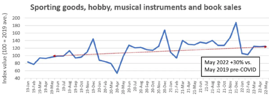 零售業(yè)不景氣？電商銷量驚人，服裝仍瘋狂熱銷