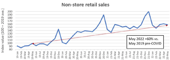 零售業(yè)不景氣？電商銷量驚人，服裝仍瘋狂熱銷