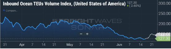 零售業(yè)不景氣？電商銷量驚人，服裝仍瘋狂熱銷