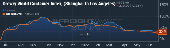 零售業(yè)不景氣？電商銷量驚人，服裝仍瘋狂熱銷