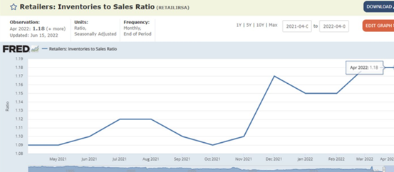 叫板亞馬遜！Target搶先推出Deal Days大促