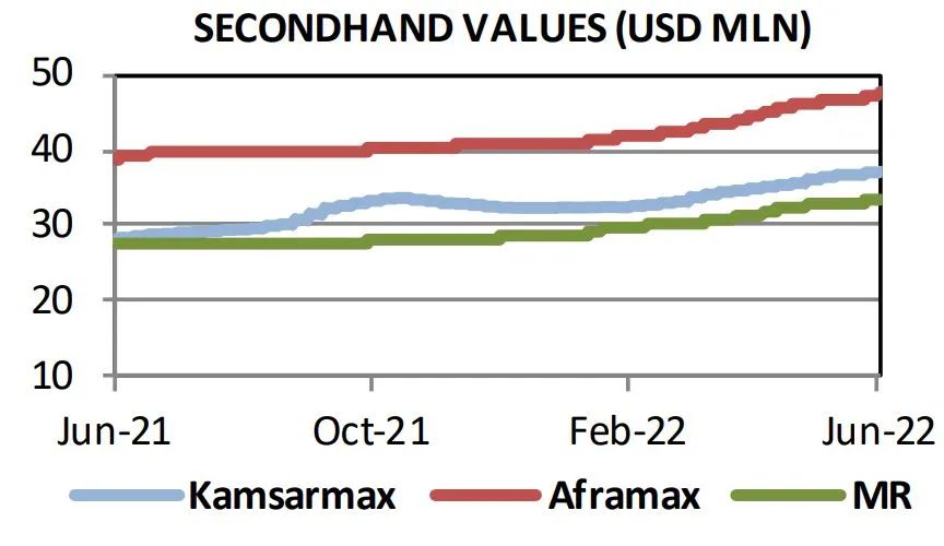 新造船下單欲望重回市場