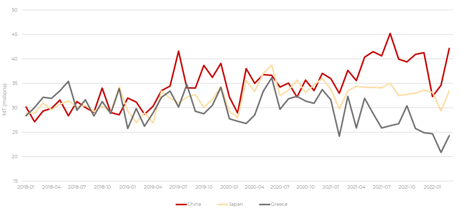 散貨船市場(chǎng)表現(xiàn)高點(diǎn)回落？