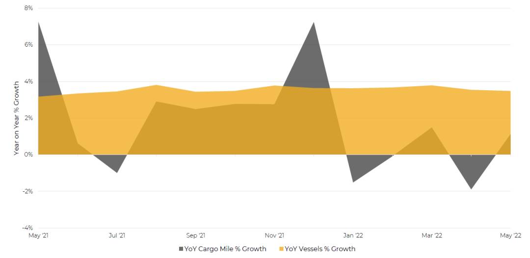 散貨船市場(chǎng)表現(xiàn)高點(diǎn)回落？