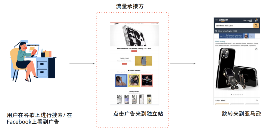 Prime Day成效最大化！亞馬遜賣家如何巧借站外流量