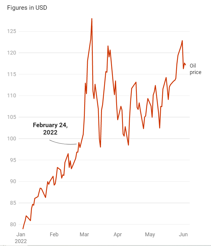 俄烏沖突100天帶給航運(yùn)業(yè)帶來(lái)深遠(yuǎn)影響