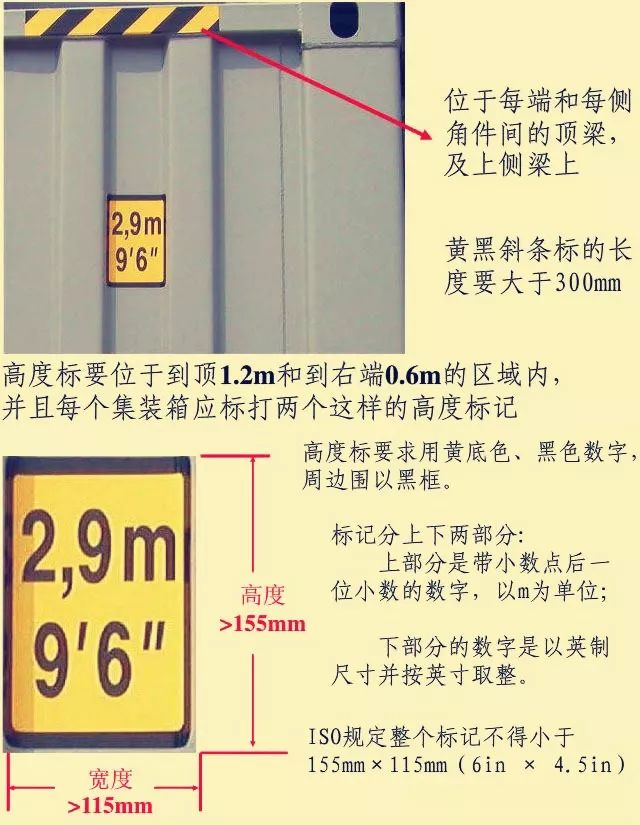 干貨 | 讀懂集裝箱的“身份標記”