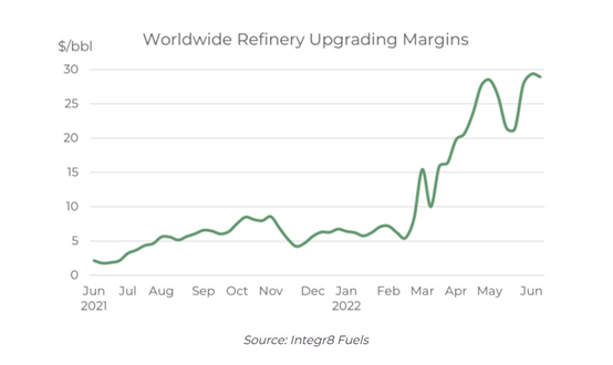 低硫油價格為啥這么高？