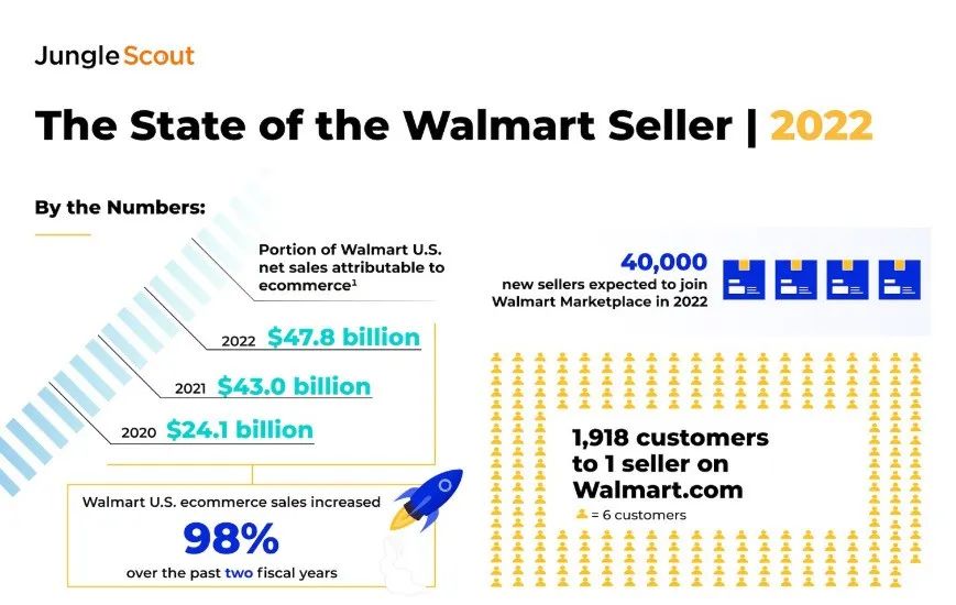 太香了！95%都在盈利！這個平臺，一個店鋪對應(yīng)1918個買家