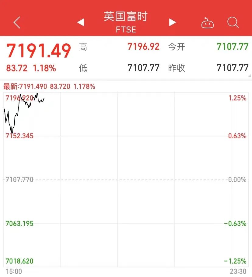 重磅突發(fā)！英國炸鍋了，首相約翰遜同意辭職，英鎊直線拉升！