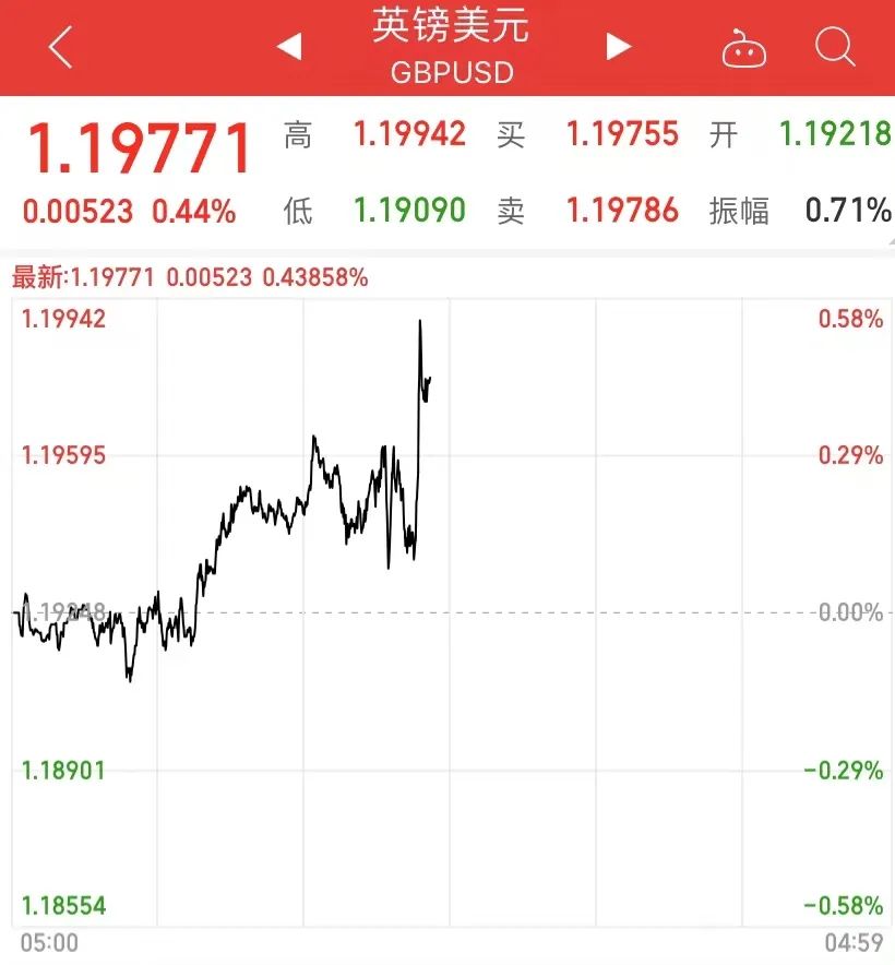 重磅突發(fā)！英國炸鍋了，首相約翰遜同意辭職，英鎊直線拉升！