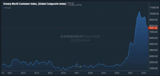 為什么集裝箱船越來越大？港口為什么不結(jié)盟抗?fàn)帲? data-filename=