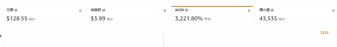 Prime Day首日爆了！有賣家半日出千單，銷量增長78倍！