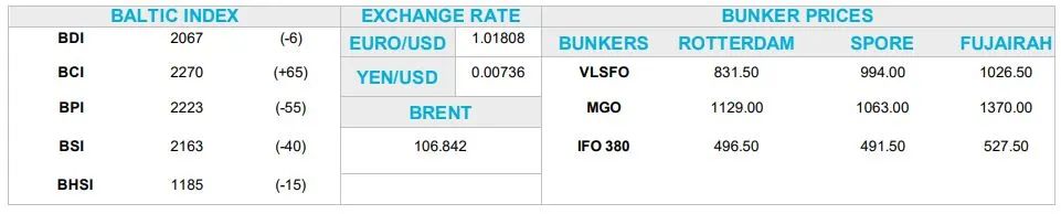 三大主力船隊(duì)加速老化，拆船市場(chǎng)有望走出低谷