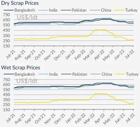三大主力船隊(duì)加速老化，拆船市場(chǎng)有望走出低谷