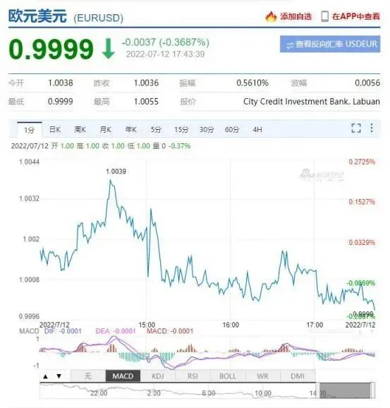 頂不住了！賣家：啥都沒做先虧一筆！歐洲市場還值得做嗎？