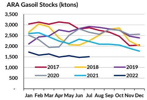 油輪市場的風向變了