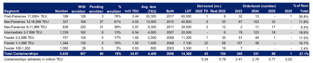 【觀點(diǎn)】巨大的集裝箱船正在毀掉一切