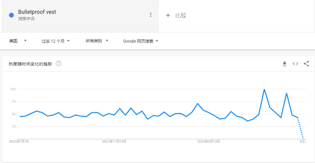 訂單已排到11月！防彈衣商家連夜趕制