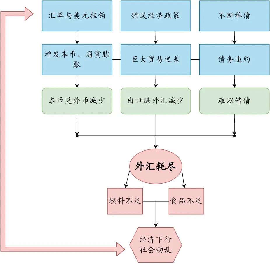 總統(tǒng)跑了，港口還在 
