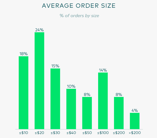 48小時(shí)狂賣3億件！亞馬遜披露Primeday數(shù)據(jù)，這些產(chǎn)品賣爆了！