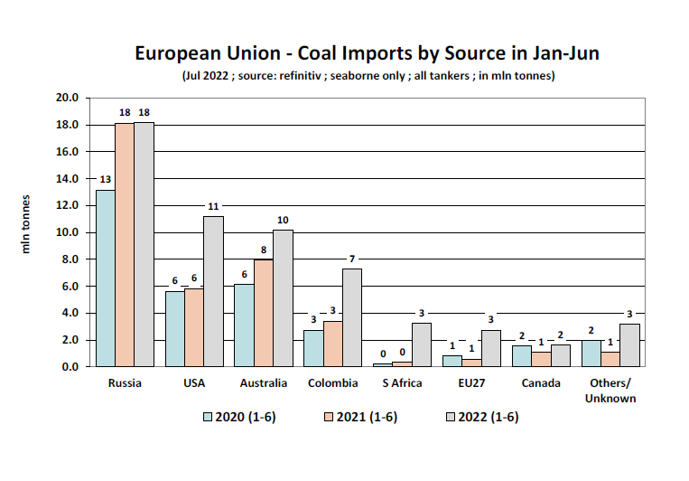中國正考慮取消澳大利亞煤炭禁令？克拉克森：這對干散貨行業(yè)不利